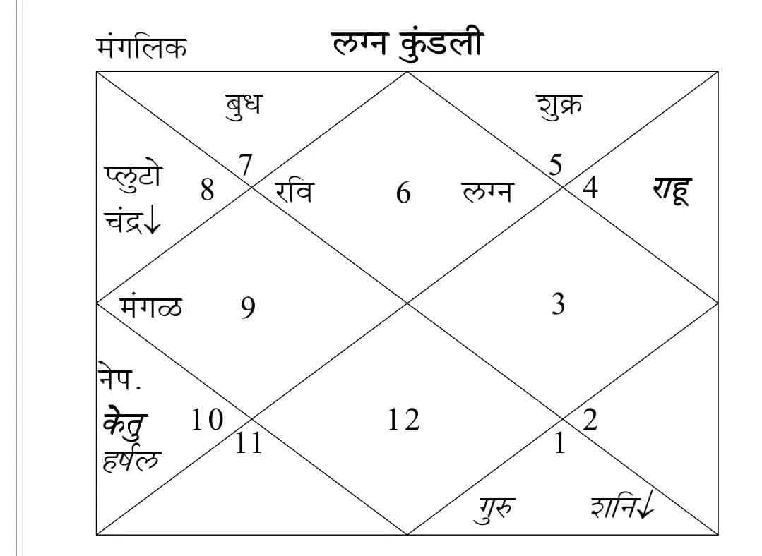 Sucide person kundli